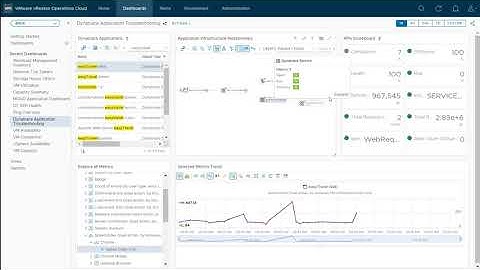 APM Integration with VMware Aria Operations Cloud - Dynatrace