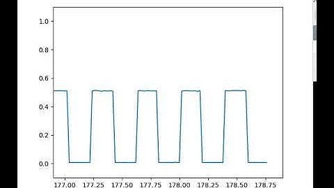 Raspberry Pi Pico Oscilloscope