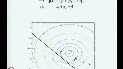 Mod-10 Lec-38 Lagrange Methods, Active Set Method