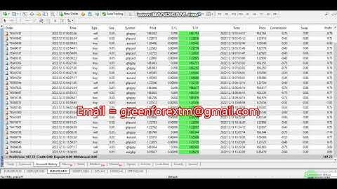 Yesterday Forex robot software auto trading EA Trading Bot 2022 12 13 Profit video proof