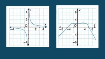 Classifying Continuous, Discontinuous, Discrete Functions