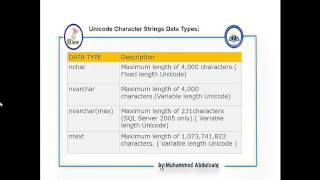 7 WHAT IS DATA TYPE SQL SERVER KURDISH TUTORIALS