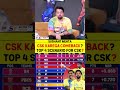 CSK KAREGA COMEBACK? TOP 4 SCENARIO FOR CSK? #chennaisuperkings #msdhoni #ruturajgaikwad #ipl2026