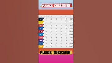 Tata IPL Point Table 2023 After - LSG vs GT | IPL point table #shortvideo #youtubeshorts #ipl2023