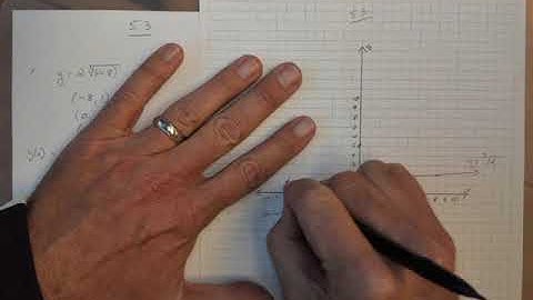 5 3 Graphing Cube Root Functions with Transformations