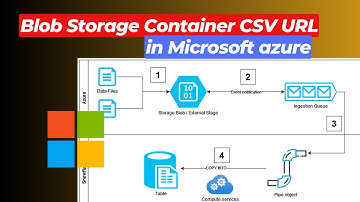 How to Get CSV URL from Blob Storage Container in Microsoft Azure