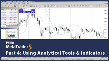 Phillip MetaTrader 5 - Using Analytical Tools and Indicators in MT5 (Part 4)