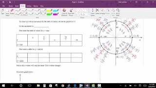 MAT 122 Video Section 2.2