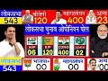 Aaj 10 May ke sabhi mukhya taza samachar|2024 Loksabha election exit poll|Modi Rahul owaisi||