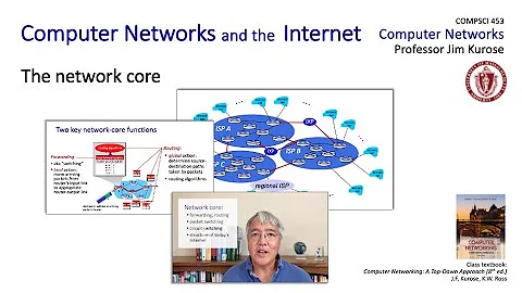 1.3 The network core