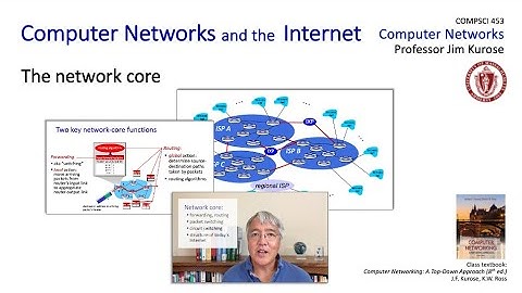 1.3 The network core