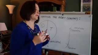 Network Marketing - How to Pick the Right Company For You