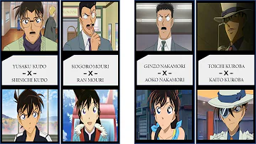 Detective Conan - Characters and the Parents