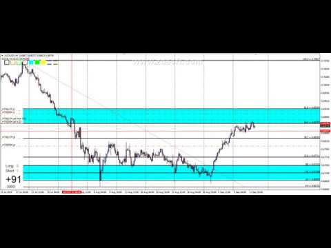 Audusd news forex live
