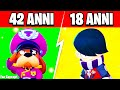 ECCO QUANTI ANNI HANNO I BRAWLER! Brawl Stars ITA Fan Concept