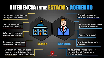 O que é o Estado e o Governo?