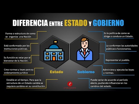 Vídeo: Diferencia Entre Estado Y Gobierno