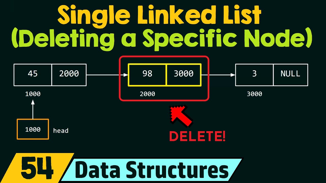 Match node. Neso Academy linked list. Linked list js. Useless node Deleter. Linked list method Pool.