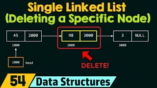 Download Single Linked List Deleting The Node At A Particular Position Video MP3 Single Linked List Deleting The Node At A Particular Position