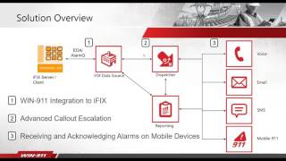 WIN - 911 - Intelligent Alarming