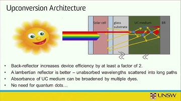 Timothy Schmidt: Photochemical Upconversion of Light for Renewable Energy and More