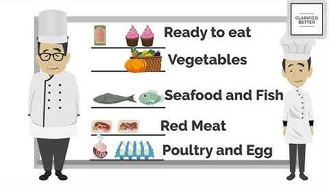 Avoiding cross contamination