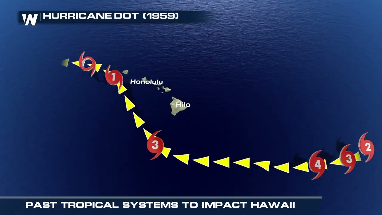 Past Hurricanes to Impact Hawaii