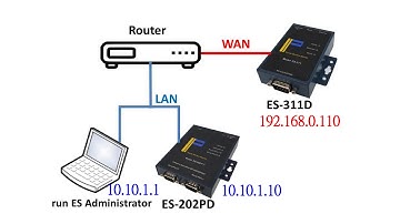 KXT Ethernet Serial Device Servers Configuration - search for servers