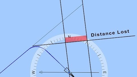 Distance on tack/jibe lost