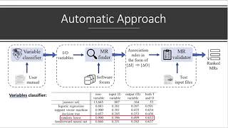 Finding Metamorphic Relations for Scientific Software