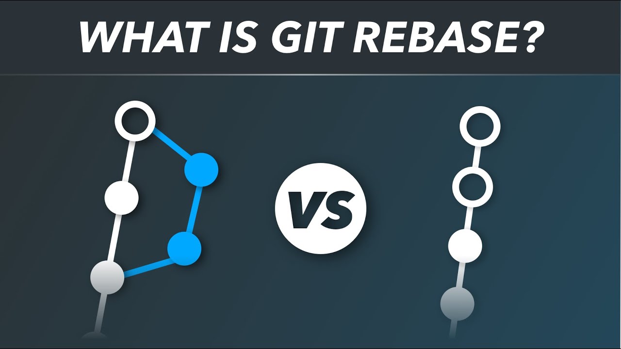 Pull With Rebase Git