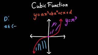 IB AAF / Algebra 2: The 12 Basic Functions