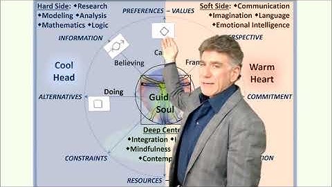 Introduction to Decision Science