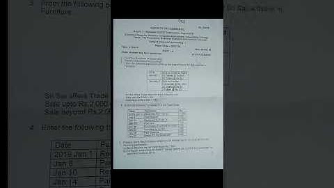 Osmania University 2021 papers of bcom hons #osmainauniversity #modelpapers #study