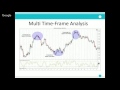 USDCHF: Forex Multiple Time Frame Analysis