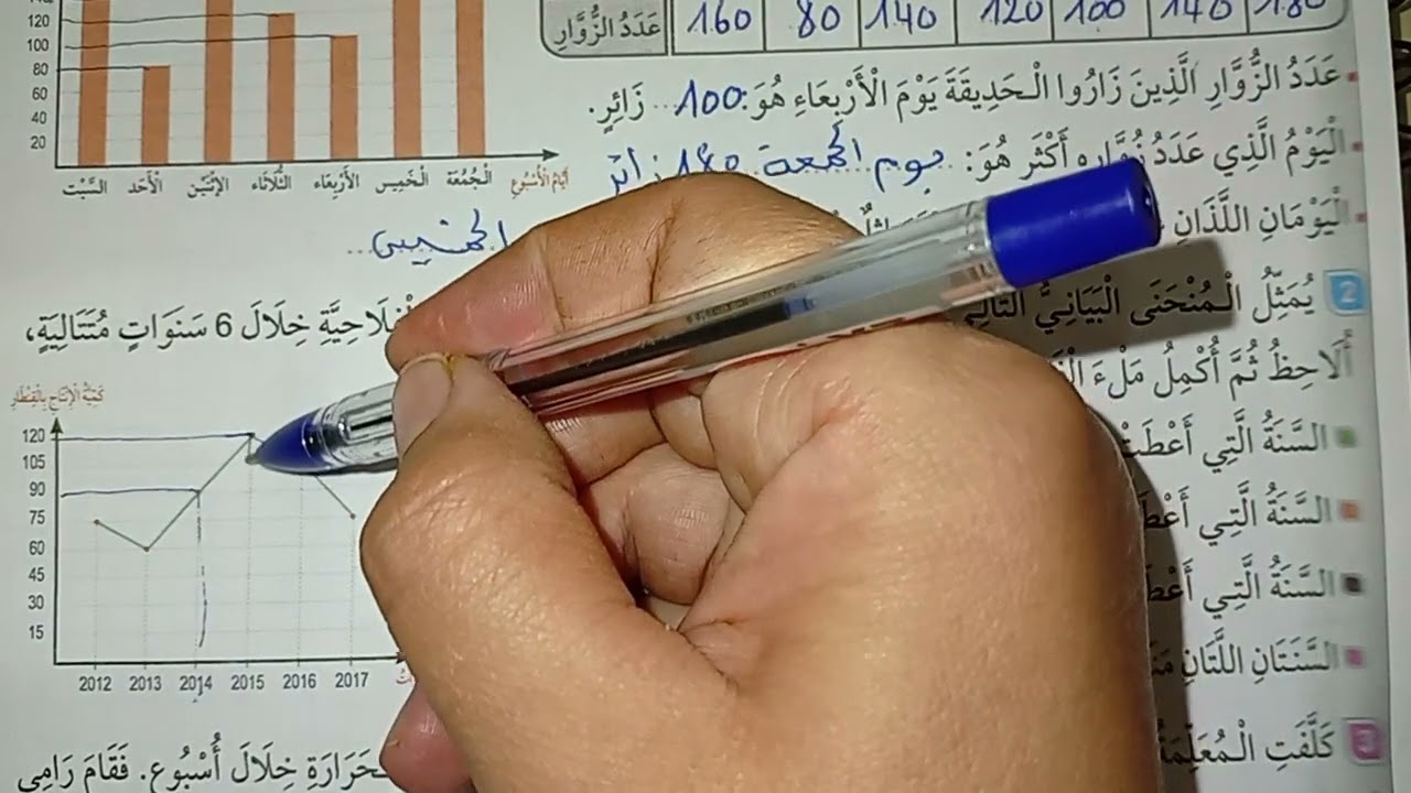 تقويم في الرياضيات ميدان تنظيم المعطيات سنة رابعة ابتدائى الفصل الاول 