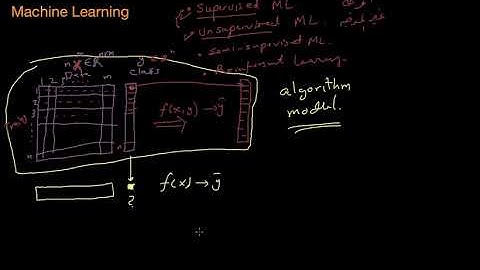 Machine Learning: Types تعلم الآلة: أنوعه
