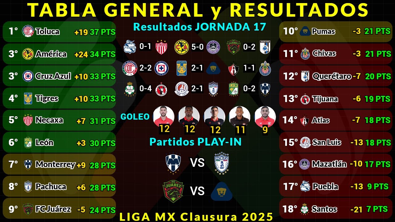 Registro de rendimiento de equipos y jugadores durante la temporada