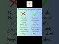 Commonly Misspelled English Words 📚 | Stop These Spelling Mistakes! #Shorts