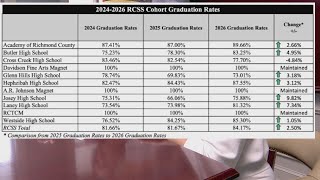 Richmond County reaches record graduation rate, but 334 students did not finish within four years