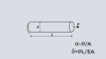 ANSYS APDL Ex_2.4 LINK180 element for traction/compression of rods struts end-pinned truss member