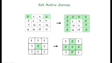 LeetCode 73 : Set Matrix Zeroes |Zero-Coordinates Approach and Optimal Marker Approach