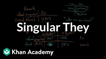 BONUS VIDEO | Singular They | The parts of speech | Grammar | Khan Academy