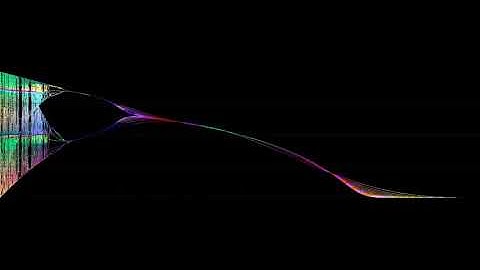 Logistic Map Iterations