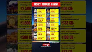 Top 10 Richest Temples in India – You’ll be shocked! 😲 #temple #richest #finance #facts