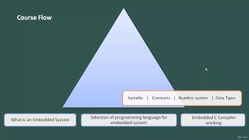 Basics of Embedded C Programming for Beginners - learn Embedded C