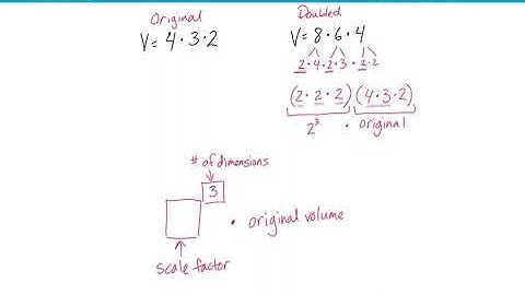 Video 10.5: Scaled 3D shapes