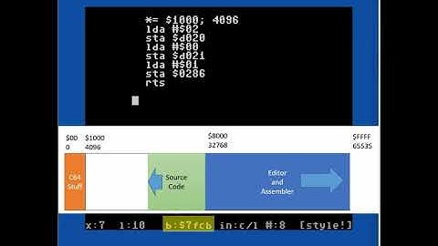 Turbo Macro Pro v1.2 - Getting up and running with an easy to use and powerful C64 assembler.