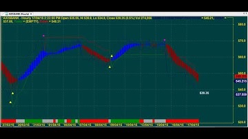 ONE TRADE PER DAY SUPER ROBOT OPTIONS TRADING CHART CODE : 3*1959  BEST AMIBROKER AFL FORMULA