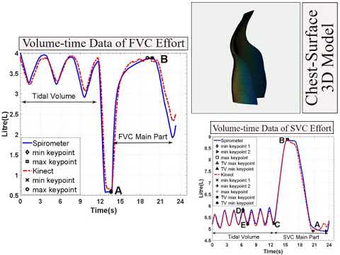 Remote, Depth-Based Lung Function Assessment